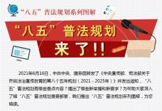 “八五”普法规划来了！