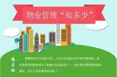 物业管理“知多少”