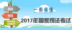 一图读懂2017年国家司法考试公告