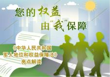 军人地位和权益保障法亮点解读