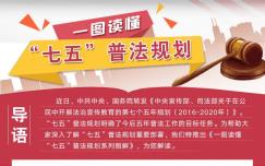 “七五”普法规划