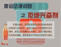 奥运法律问题之拒绝兴奋剂