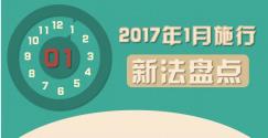 一图读懂2017年1月施行新法要点